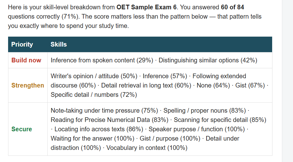 2 New OET Practice Exams + Your Personal Skills Diagnostic